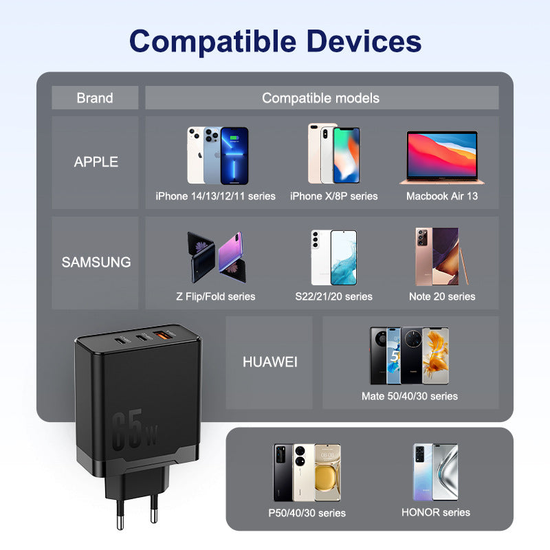 65W Gallium Nitride Charger GaN Multi-port